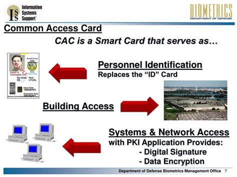 cac smart id card pki|cac card access requirements.